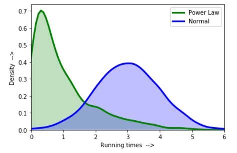 box cox power exponential distribution|box cox distribution formula.